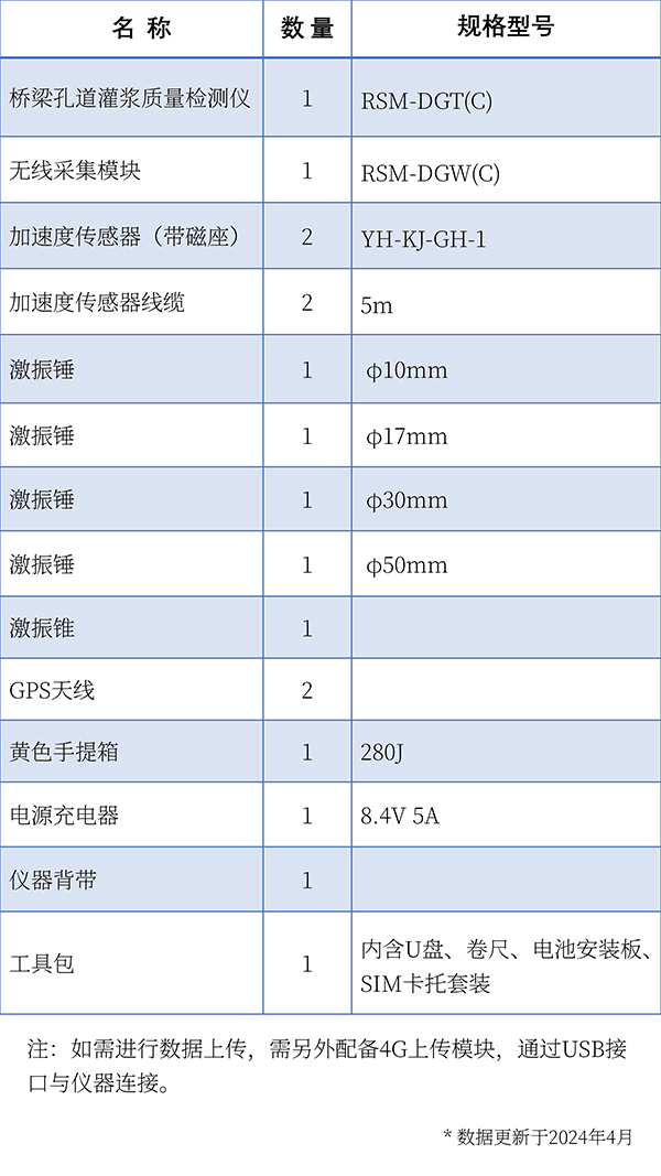 标准配置