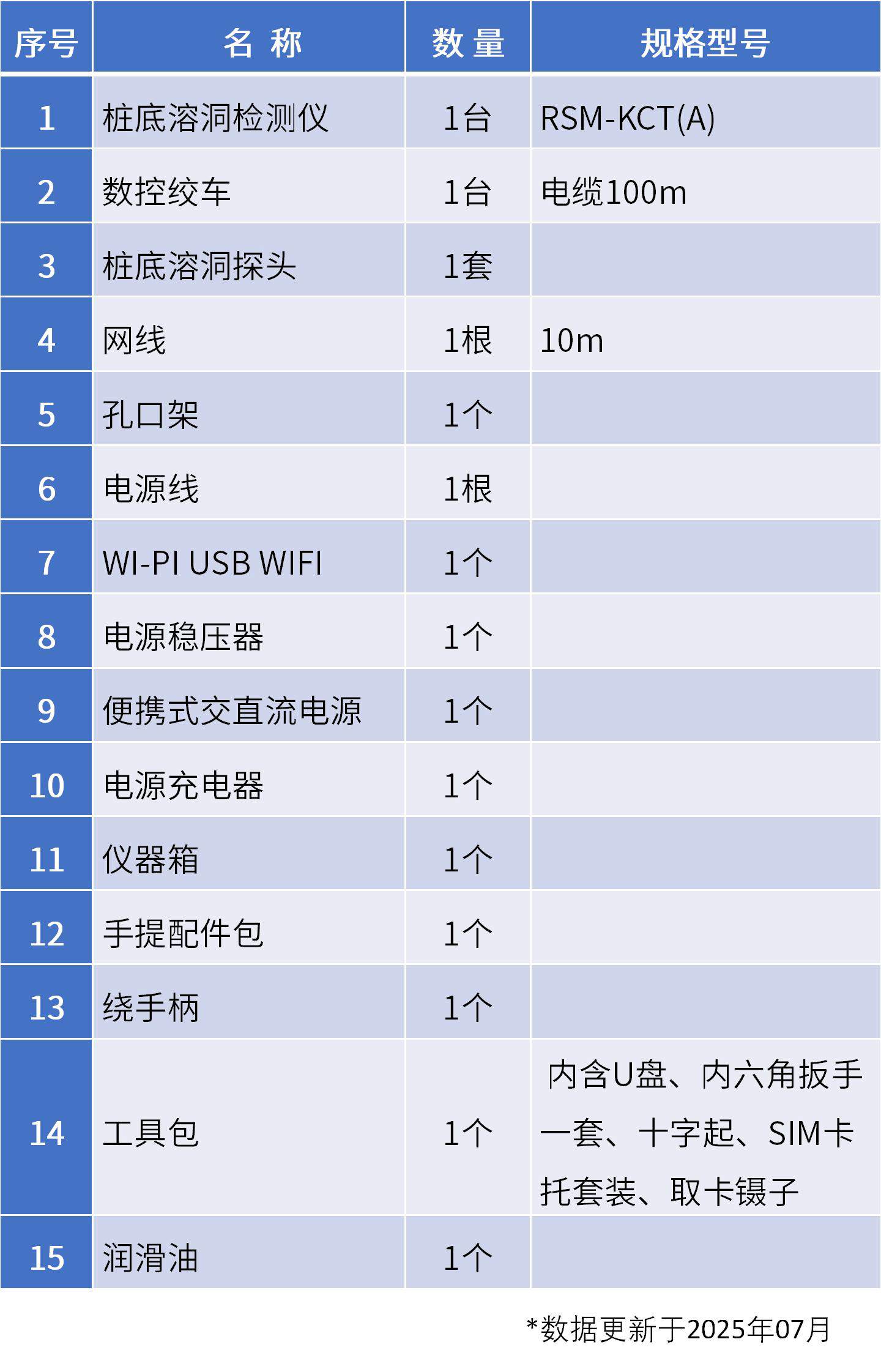 標準配置